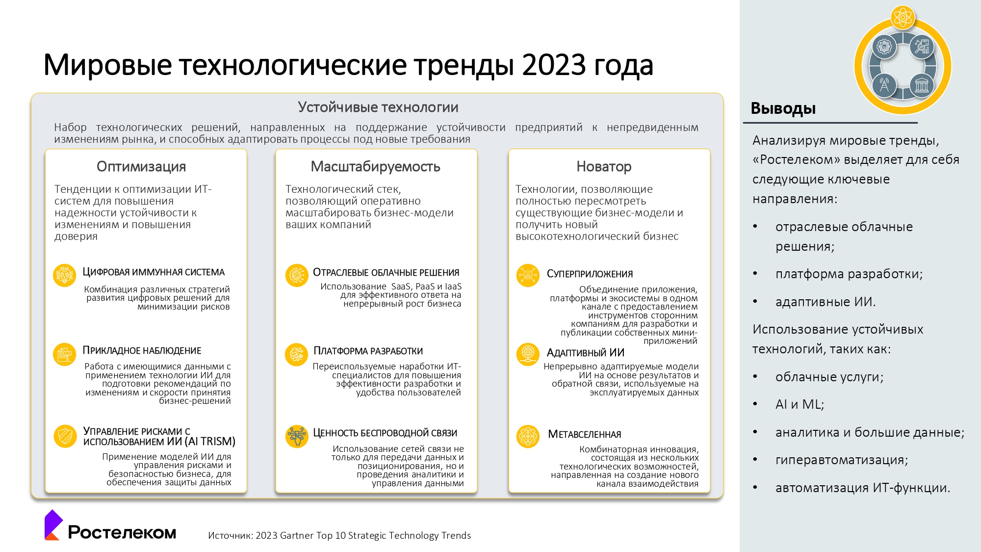 Тенденции 2023 года