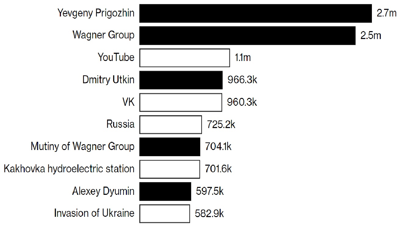 Bloomberg: главный редактор российской Википедии создаст клон сайта -  лояльный и законопослушный | Бизнес-вектор