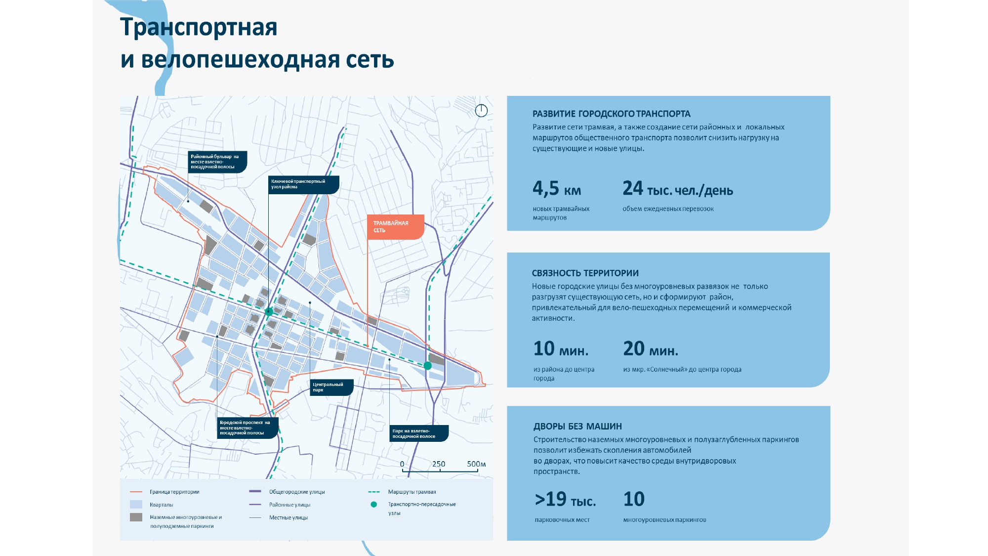 Мастер план комплексного развития территории