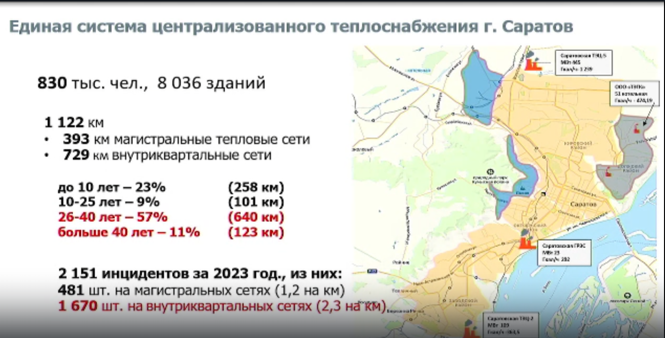 Вексельбергу - труба: число аварий на сетях 